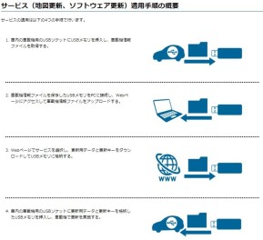 ナビ更新してます？